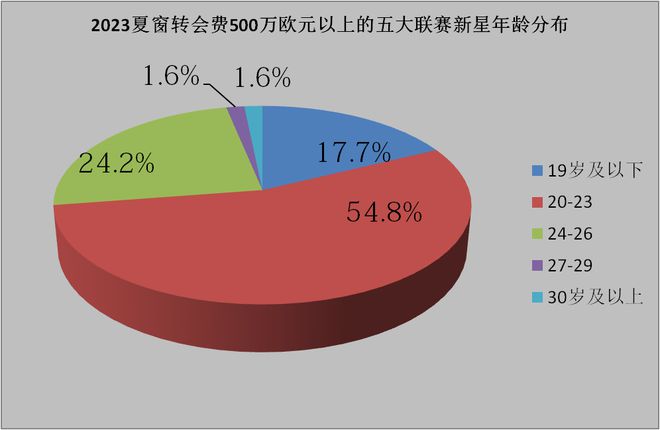 英超转会德甲球员_德甲转会英超_英超转会2021