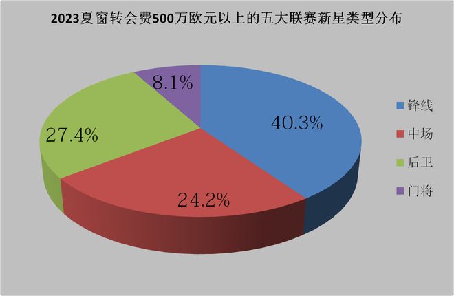 德甲转会英超_英超转会2021_英超转会德甲球员