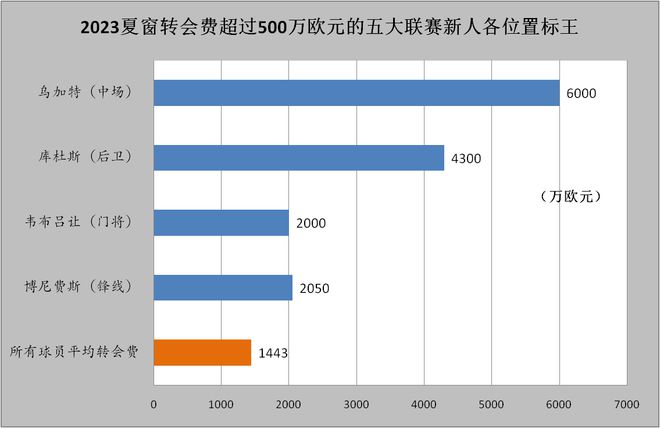 英超转会2021_英超转会德甲球员_德甲转会英超