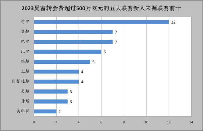 英超转会2021_英超转会德甲球员_德甲转会英超