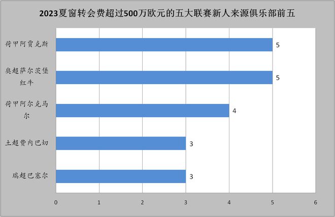 英超转会2021_英超转会德甲球员_德甲转会英超