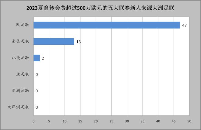 英超转会2021_德甲转会英超_英超转会德甲球员