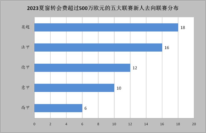 德甲转会英超_英超转会德甲球员_英超转会2021