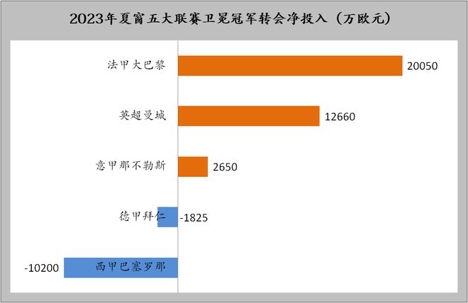 英超转会2021_英超转会德甲球员_德甲转会英超