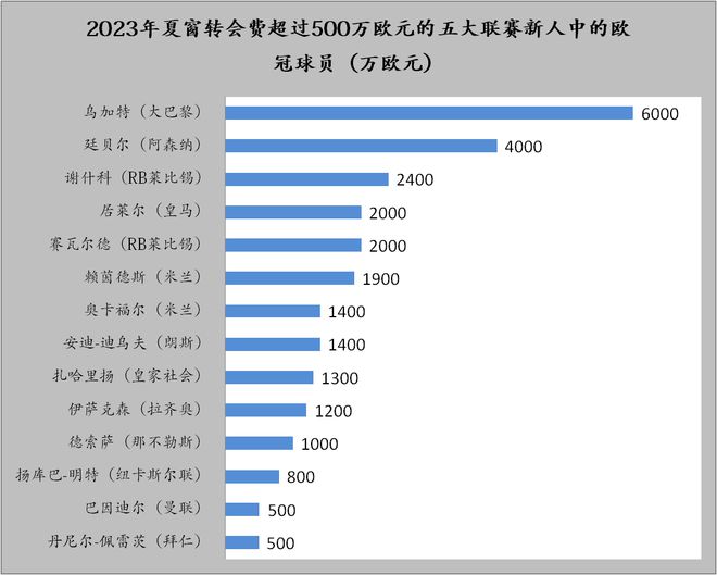 德甲转会英超_英超转会2021_英超转会德甲球员