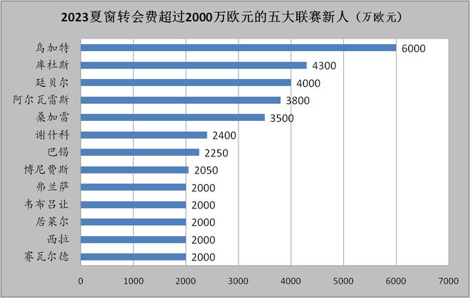 英超转会德甲球员_德甲转会英超_英超转会2021