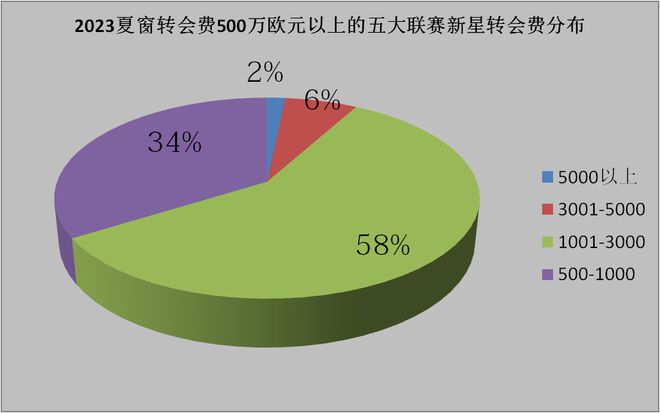 英超转会德甲球员_德甲转会英超_英超转会2021