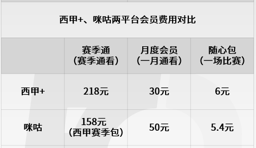 西甲球队队员名单_西甲球队关系网_西甲球队关系网图