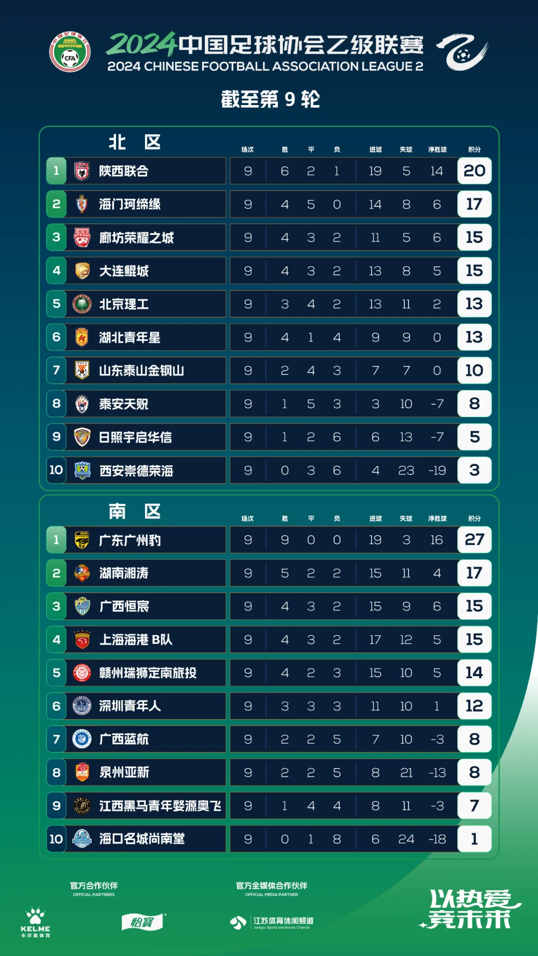 中乙联赛：广西蓝航新主场开门红，广西恒宸八轮不败