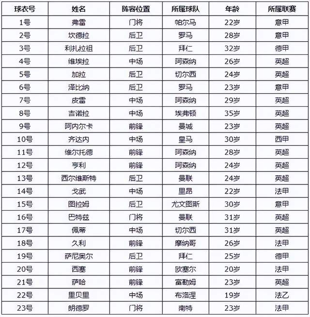 欧冠杯世界杯哪个含金量高_欧冠与世界杯_欧冠世界杯