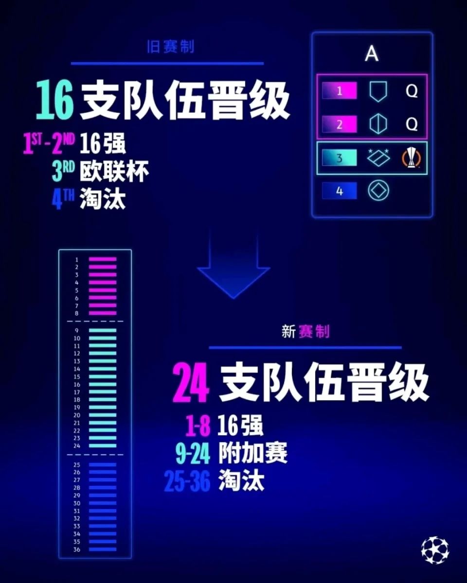 2024欧冠附加赛抽签_2022欧冠附加赛抽签_欧冠附加赛抽签2024赛程