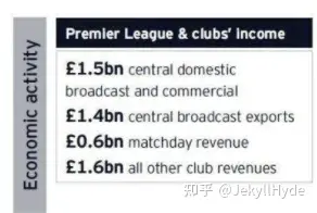 中国足球为什么始终难以像英格兰足球那样市场化
