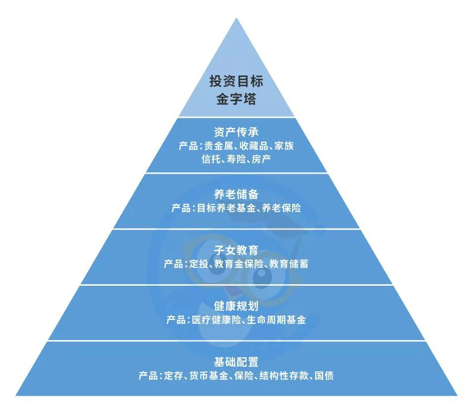 足球阵型422 你不可不知的家庭资产配置“金字塔”