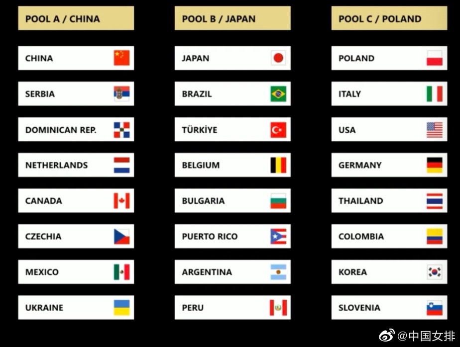 体坛联播｜中国女排奥运资格赛上签，C罗入选葡萄牙队大名单