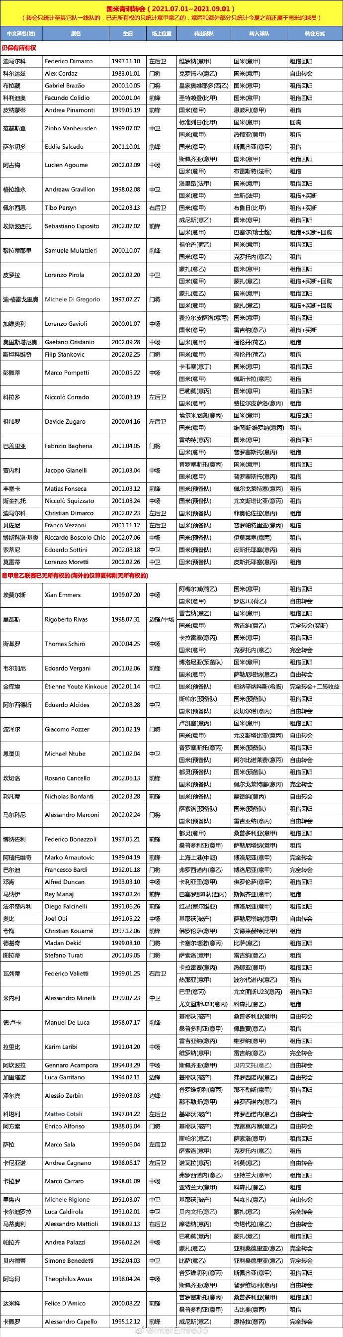 2021赛季意甲夏季转会_意甲2024夏季转会汇总_汇总转会意甲夏季2024阵容