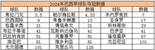 巴西甲级联赛2024赛季赛程_巴西甲级联赛2024赛季_2024巴西甲级联赛