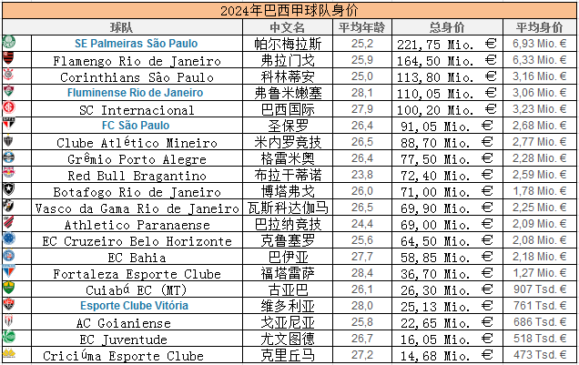 巴西甲级联赛2024赛季_巴西甲级联赛2024赛季赛程_2024巴西甲级联赛