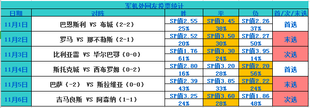 欧联-阿森纳4-1逆转莫尔德_阿森纳 贝尔格莱德游击 欧冠_阿森纳后卫贝莱林