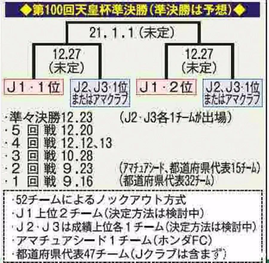 日本j2联赛 规则_日本联赛杯规则_日本联赛体系