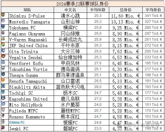 英乙是第几级别_英超保级要多少分_英乙联赛保级