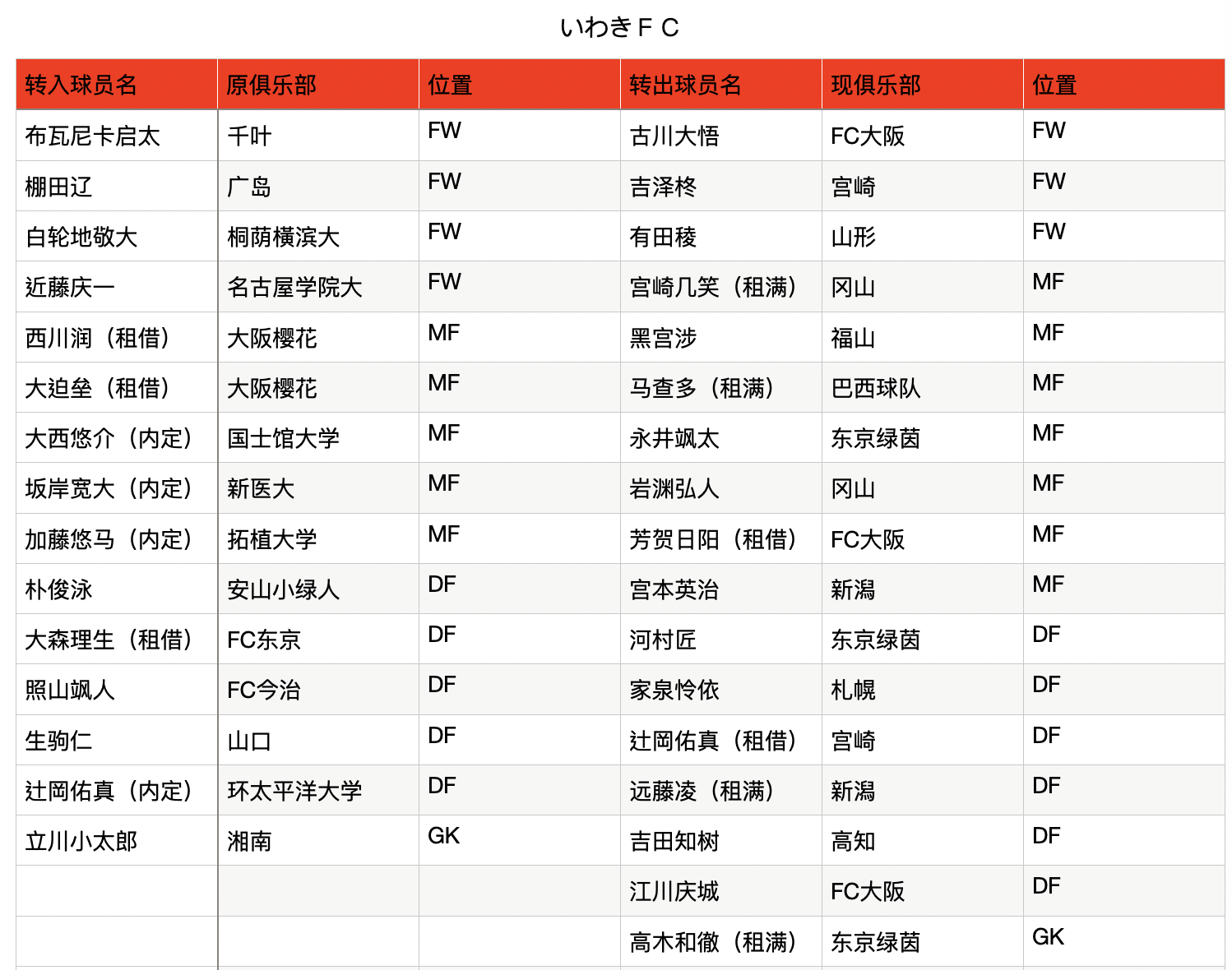 英乙联赛保级_英乙晋级_英超保级队收入