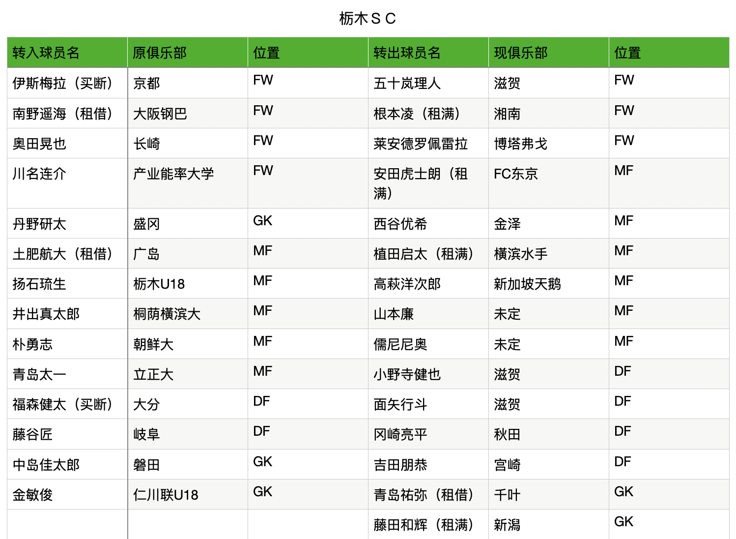 英超保级队收入_英乙联赛保级_英乙晋级