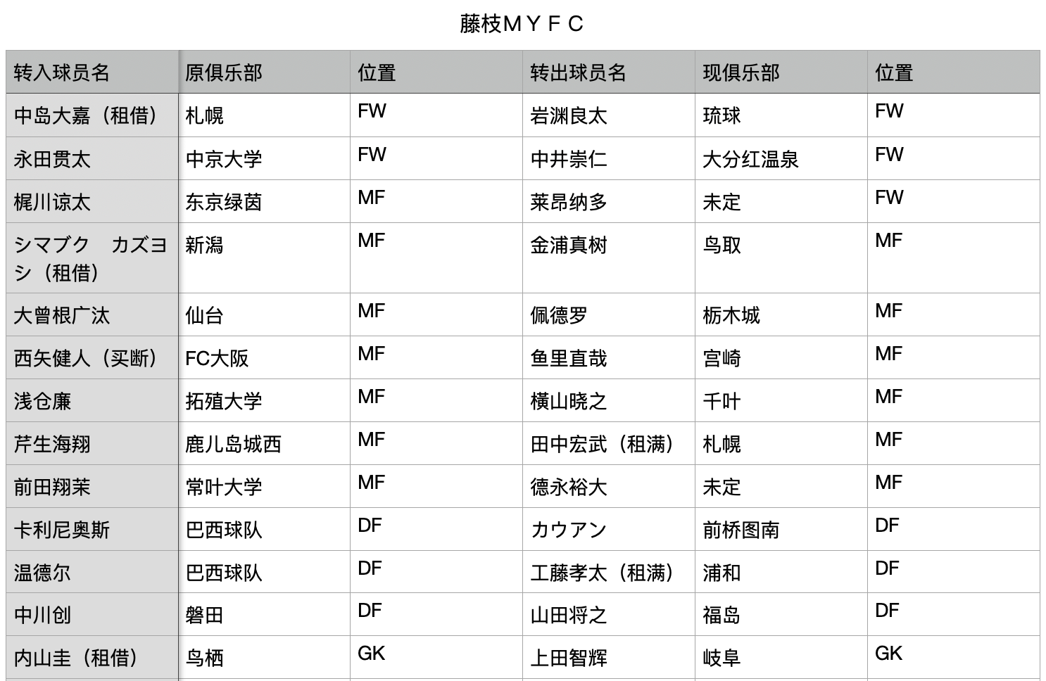 英乙晋级_英超保级队收入_英乙联赛保级