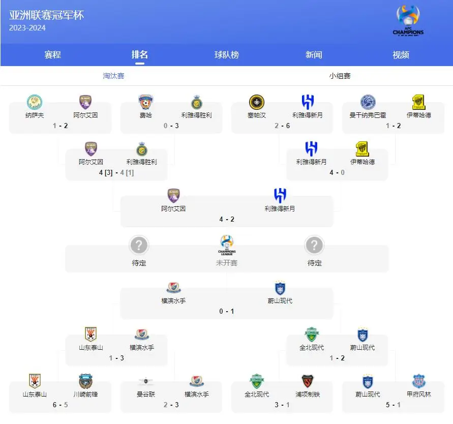 亚冠最新赛程表一览表 2023-2024赛季亚洲冠军联赛赛程
